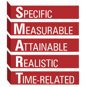 SMART goals are specific, measurable, attainable, realistic and time-related.