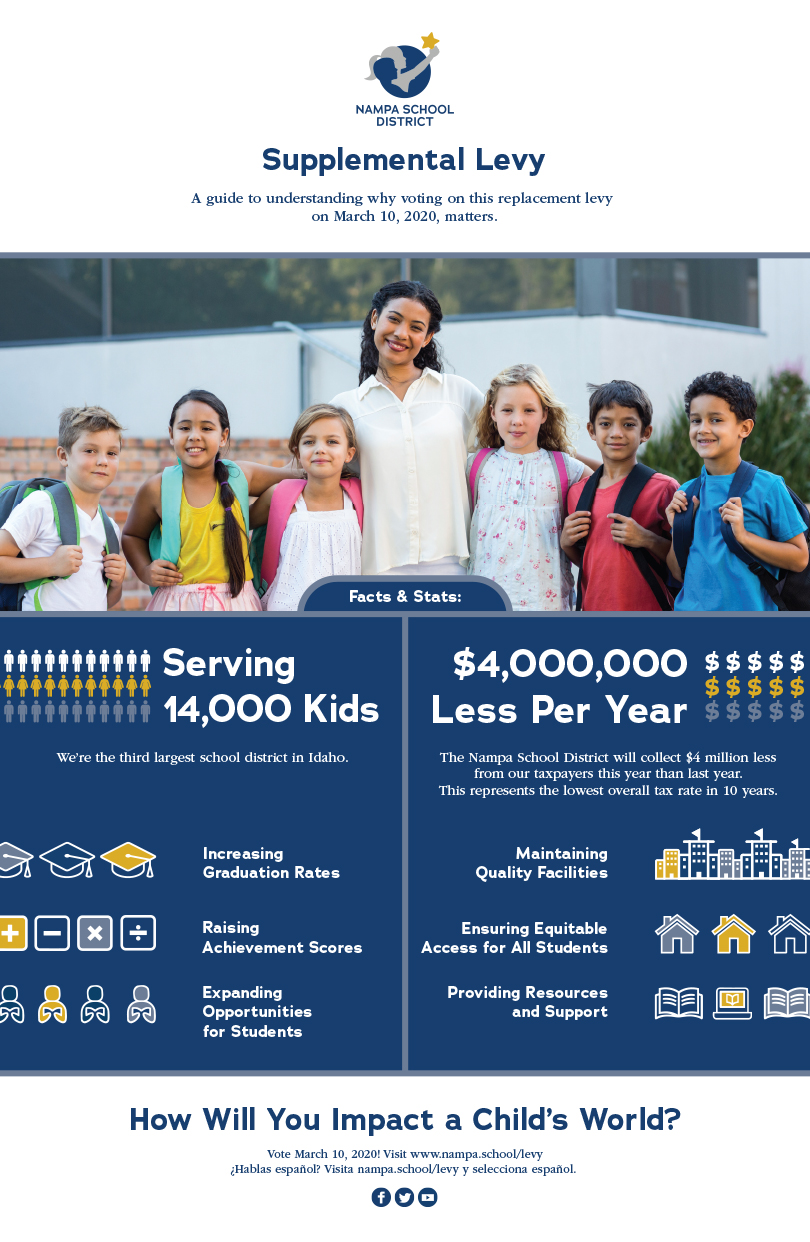 Nampa School District Levy 2020 Poster Designed by Peppershock Media